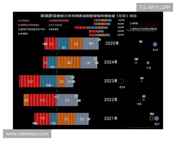 澳门新濠天地注册成功后如何快速完成身份验证提升游戏体验